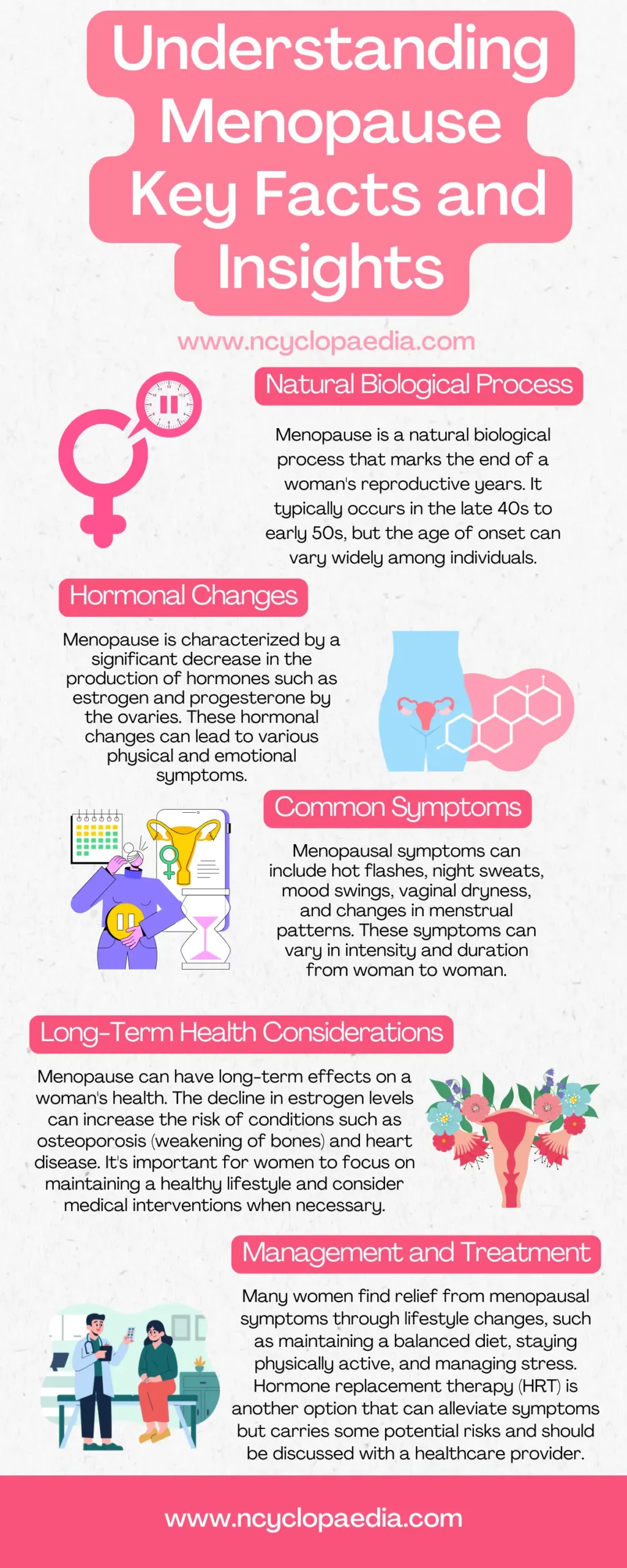 Understanding Menopause Key Facts and Insights